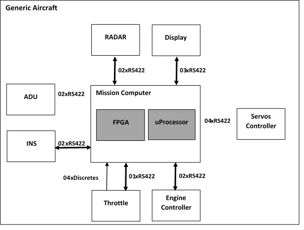 Block Diagram